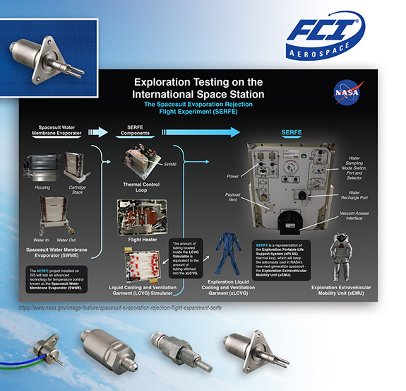 image collage showing FCI Aerospace logo, closeup of metal AS-FS flow switch on blue, image of NASA SERFE project components, other FCI Aerospace products, view of Earth from space in background