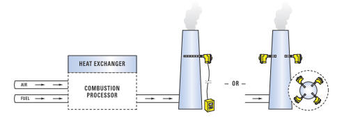 Flue Gas Monitoring