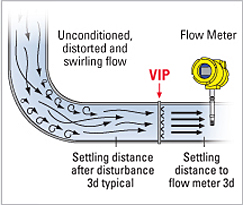 VIP settling distance