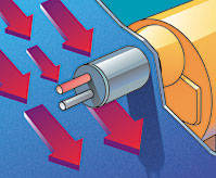 Products and Technology